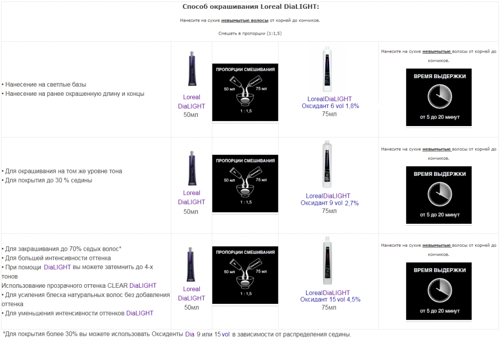 способ окрашивания dialight