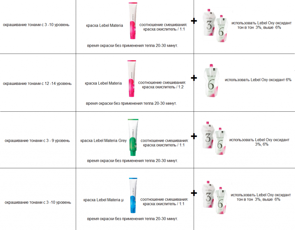 способ окрашивания.png