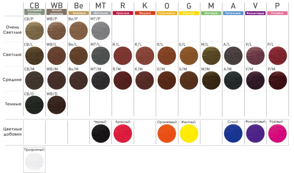 Палитра тонов Lebel Luquias.jpg