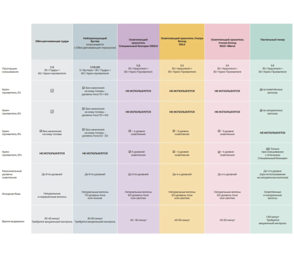 Indola Permanent Color Creme Blonde Expert Pastel - Стойкая крем-краска