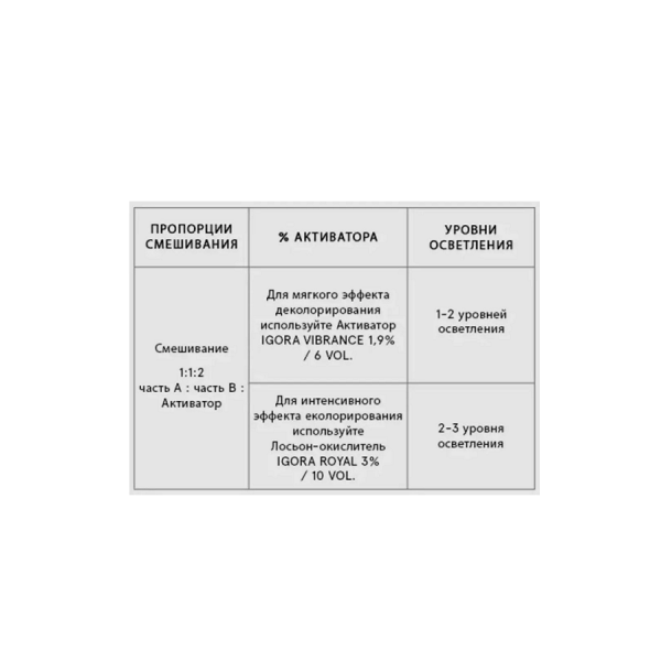 Schwarzkopf Bond Enforcing Color Remover - Средство для удаления искусственного пигмента и деколорирования волос 5*30 г