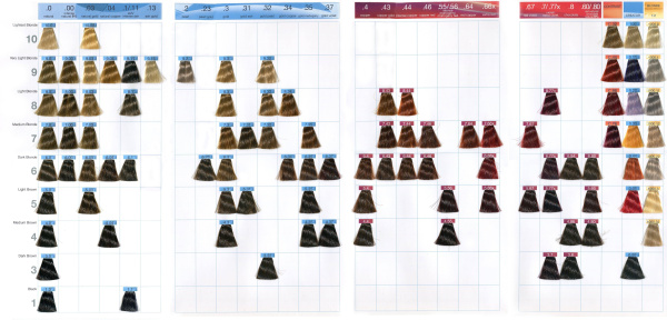 Indola Permanent Color Creme Natural - Стойкая крем-краска