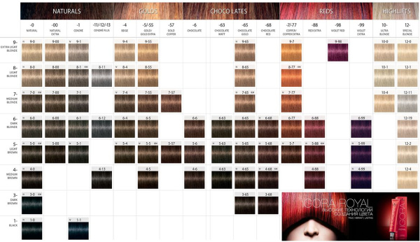Schwarzkopf Igora Royal - Перманентная крем-краска