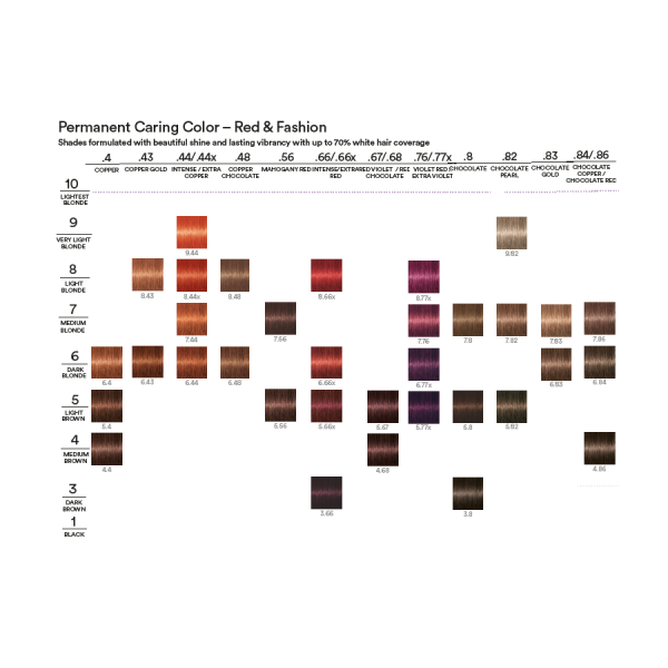 Indola Permanent Color Creme Fashion - Стойкая крем-краска